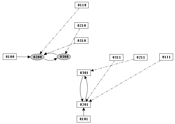Priority Class: example result